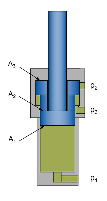 Rapid traverse cylinder-two-power cylinder pulling