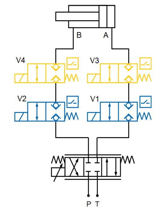 Hydraulic safety block for shutting off A and/ or B