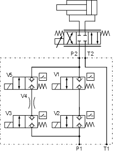 In this circuit example of the control block, the flow rate required for the application with PLe during operation is separated by two lock valves V1 and V2.