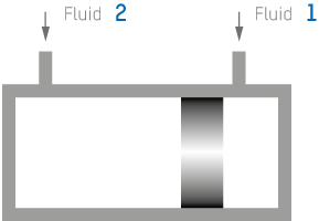 For a pressure transformer without its own hydraulic supply – the pressure remains the same on both sides. Complete separation of the two fluids is possible.