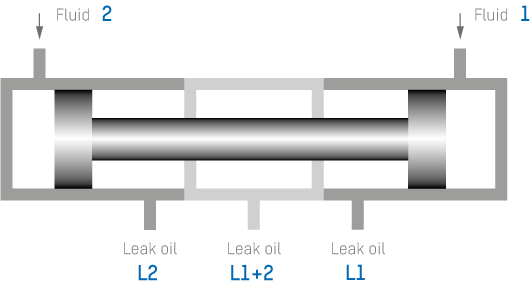 Use of two fluids: Fluids must not mix