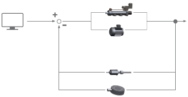 Drive System Control Circuit - Drive System