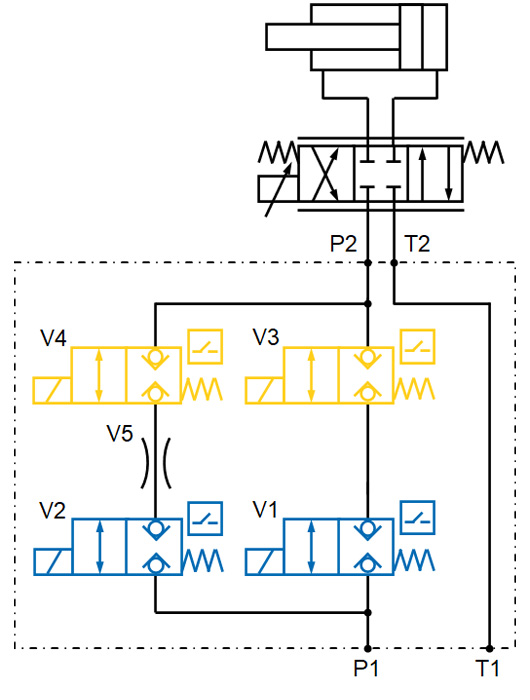 Hydraulic safety block for reduced speed