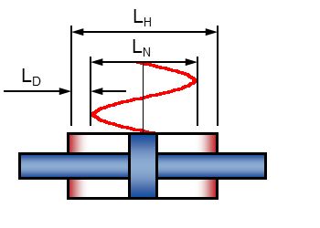 Diagram of a cushioning system with emergency cushioning