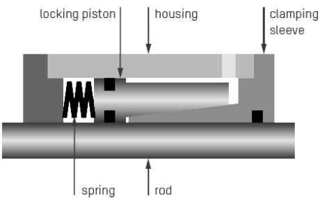 Clamping diagram