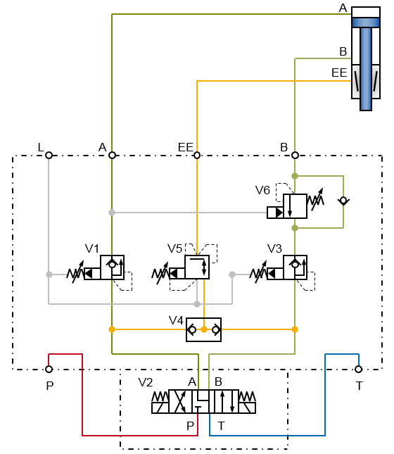 Diagram of the Ratio-Clamp® clamping unit control block